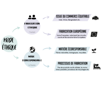 La mode éthique