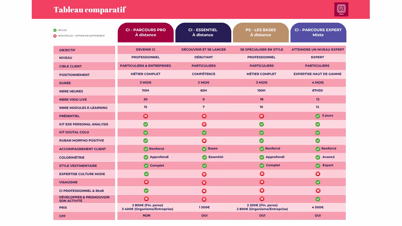Tableau comparatif formations Site Web